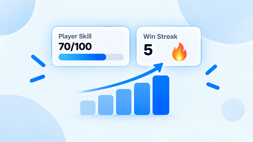 Learn how CrossWordy Player Skill and Win Streak work, how each puzzle is scored, and how your results reflect both consistency and solving performance.